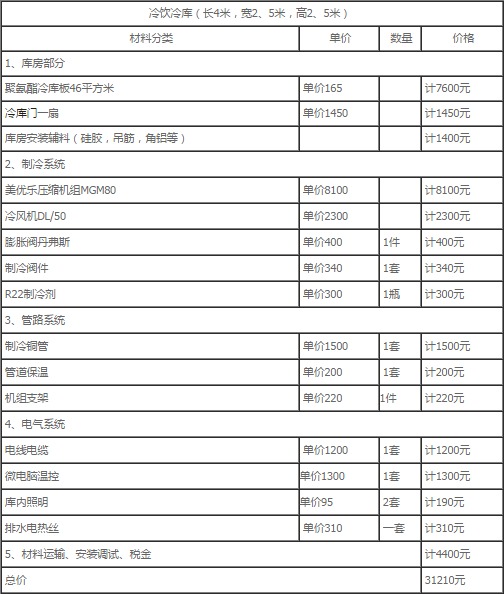 楊梅冷庫建造價格表